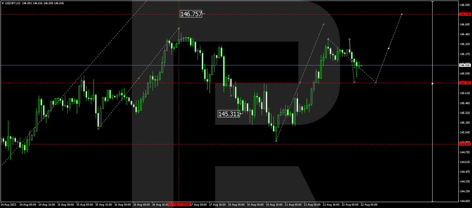 USDJPY