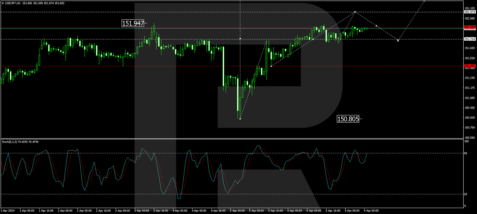 USDJPY