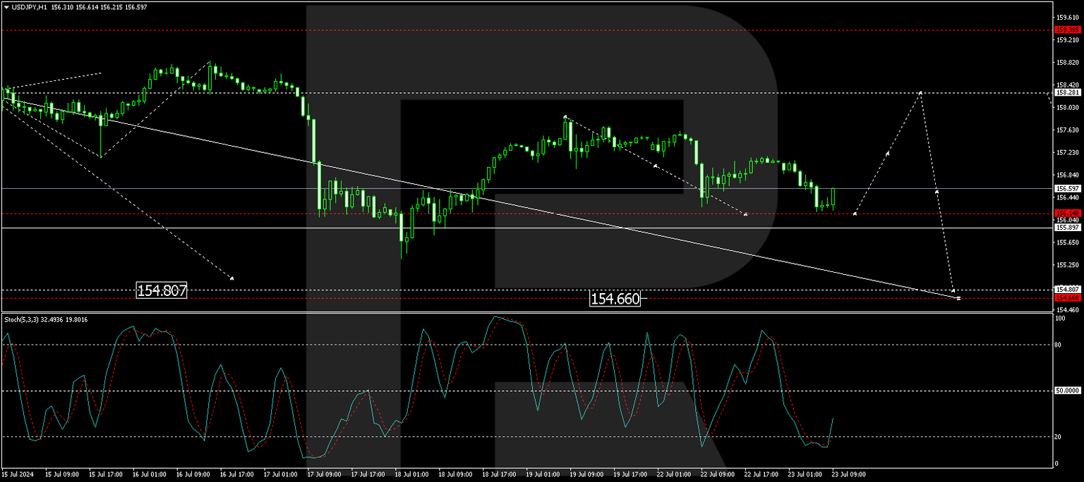 USDJPY