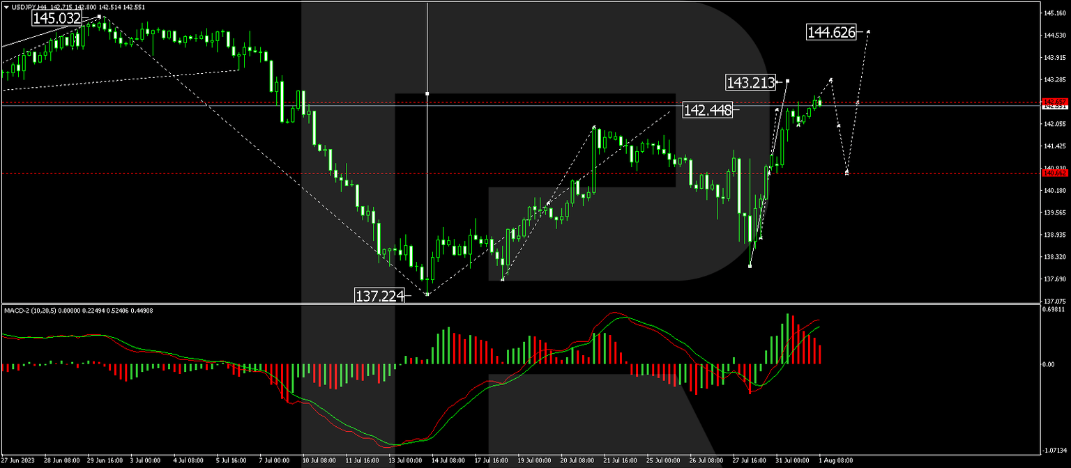 USDJPY