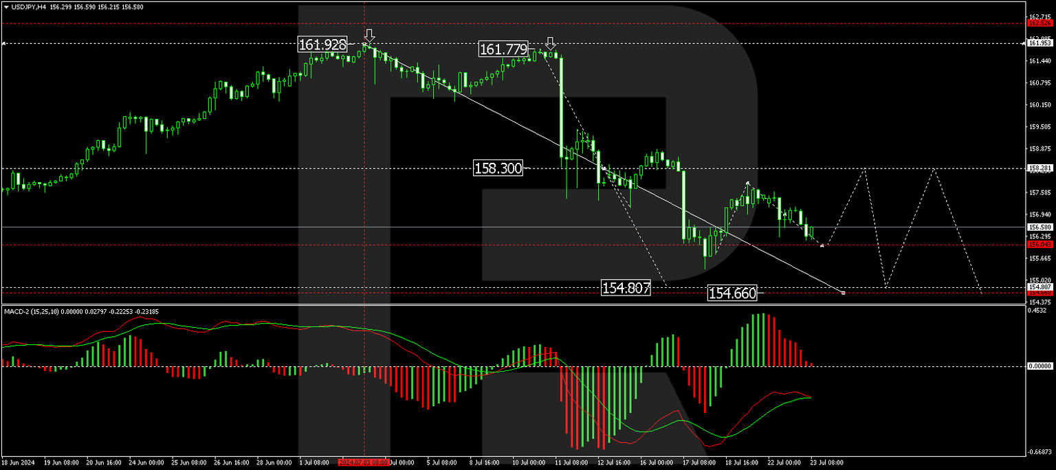 USDJPY