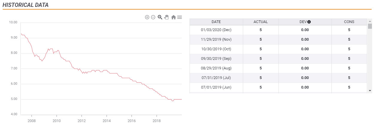 Germany Unemployment Rate