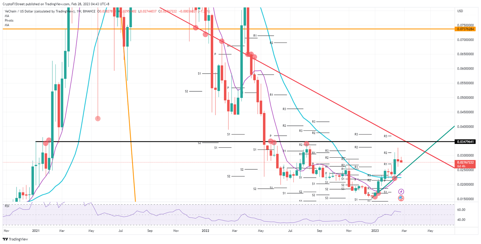 VET/USD weekly chart