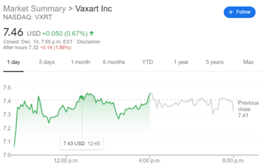 VRXT stock price chart