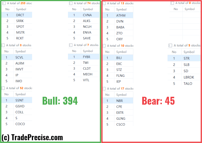 wyckoff method stock screener