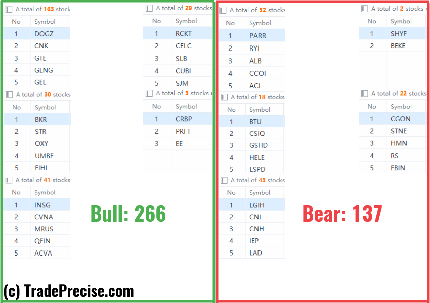 wyckoff stock screener