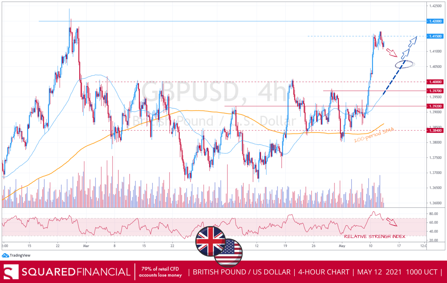 GBPUSD