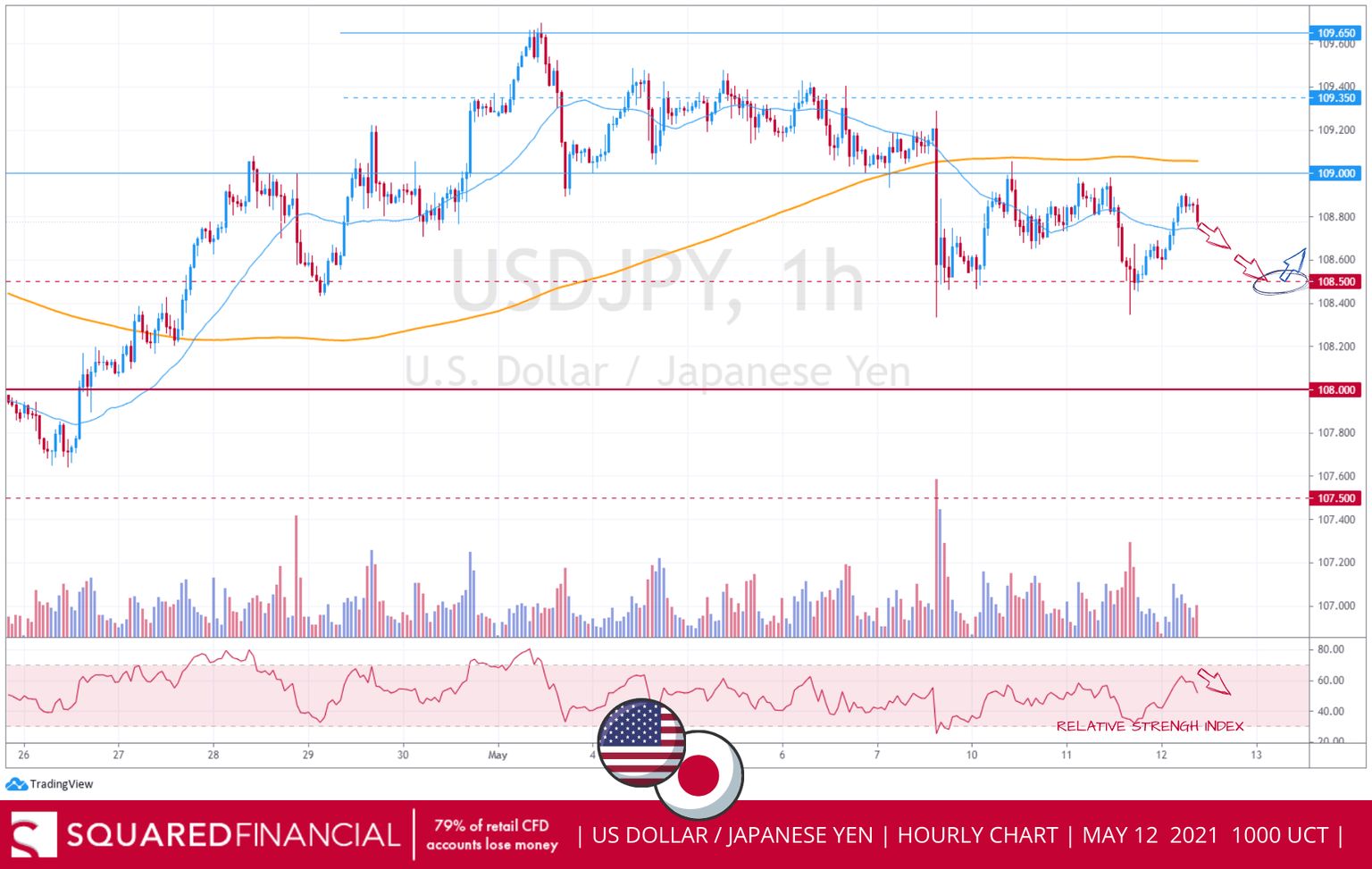 USDJPY