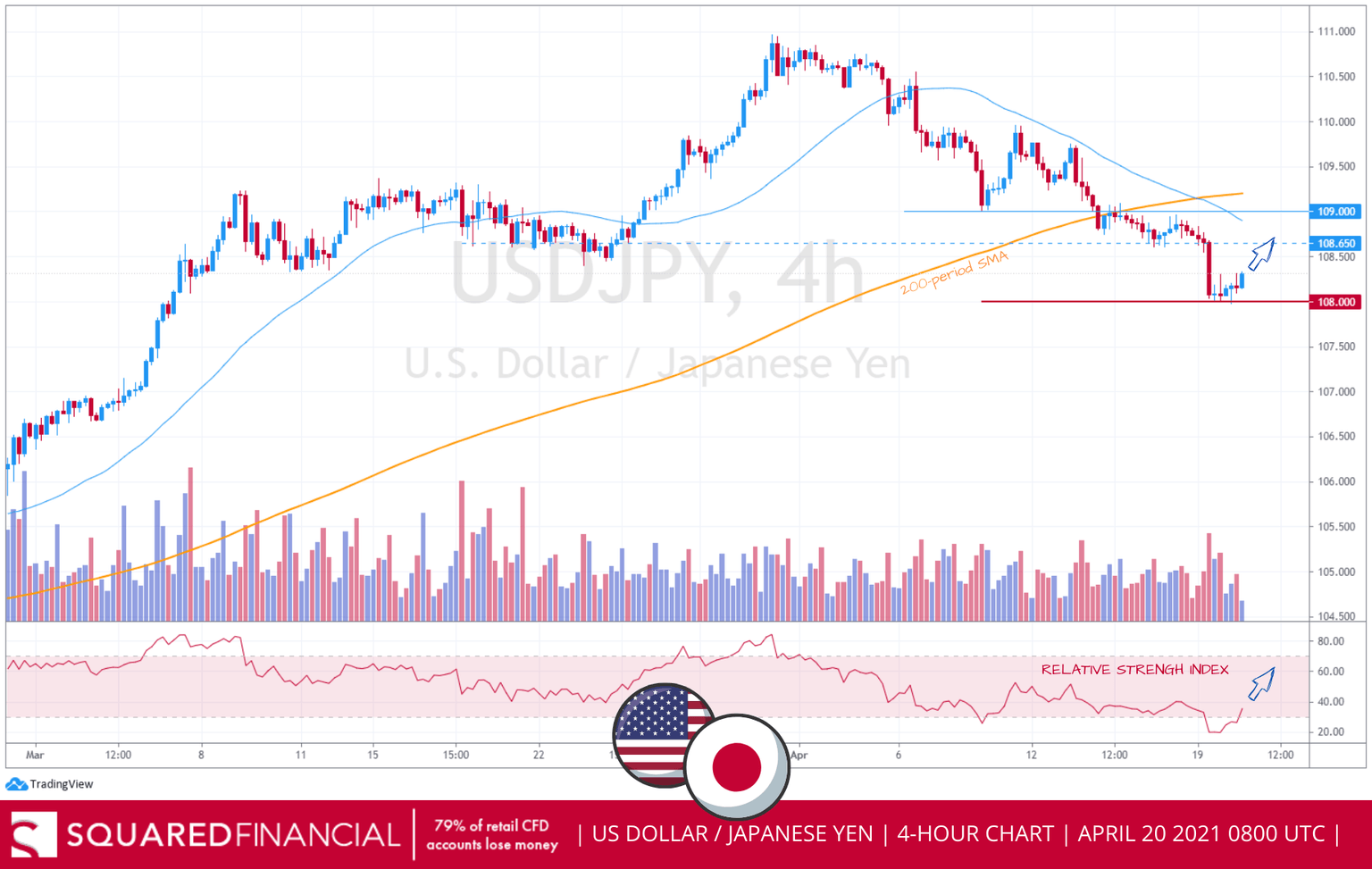 USDJPY