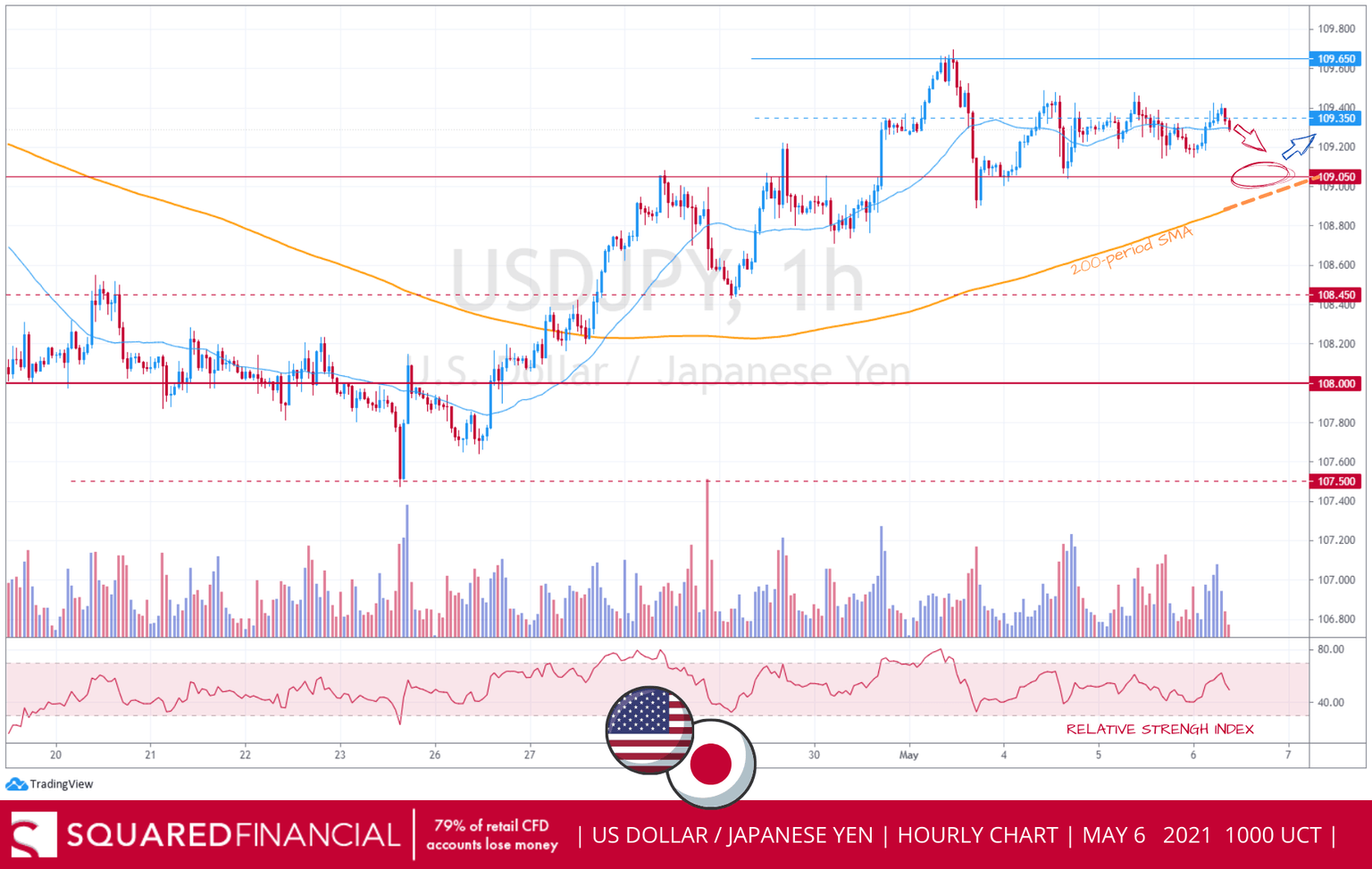 USDJPY