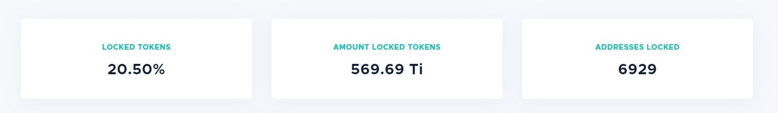 IOTA tokens migrated