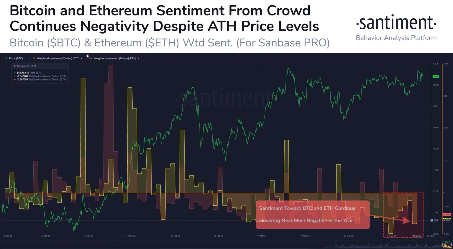 Bitcoin Twitter sentiment