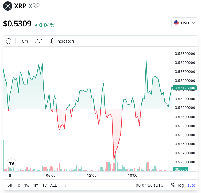 XRP