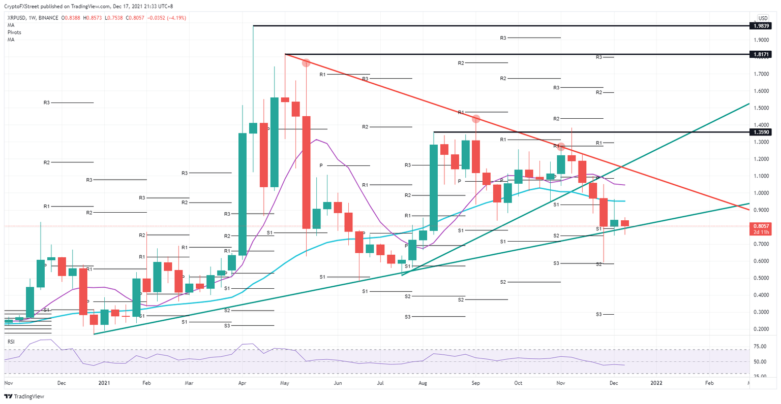 XRP/USD weekly chart