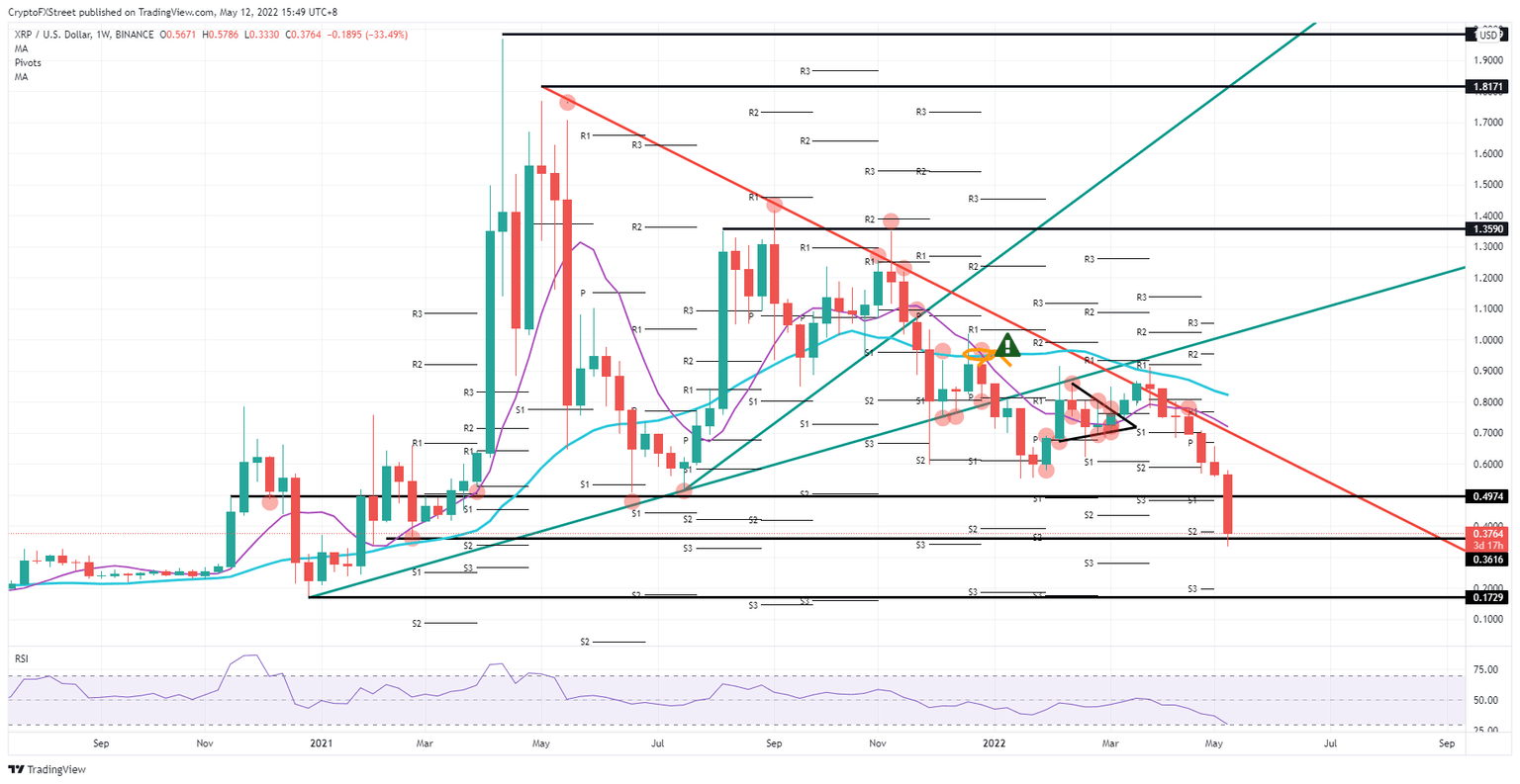XRP/USD weekly chart