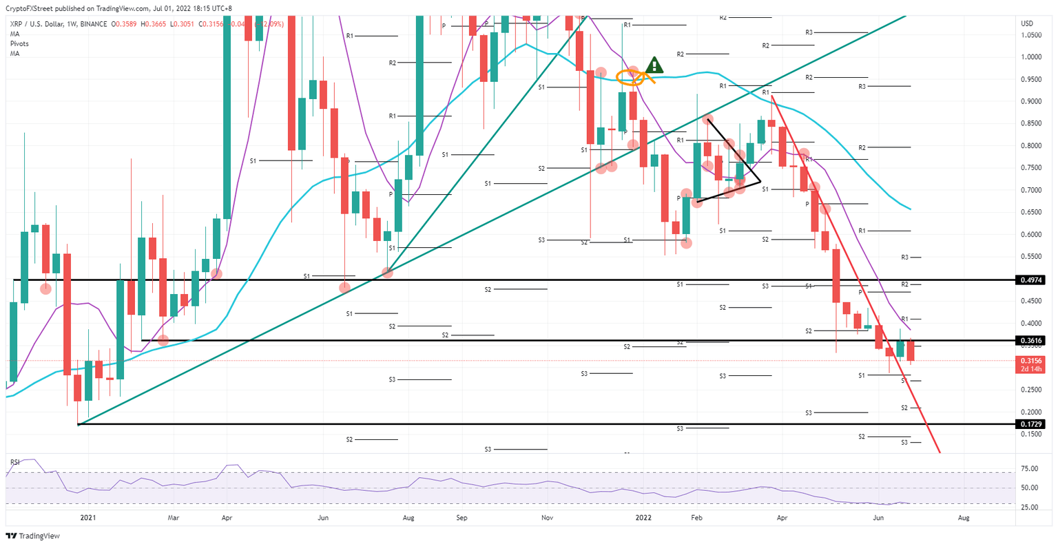 XRP/USD weekly chart