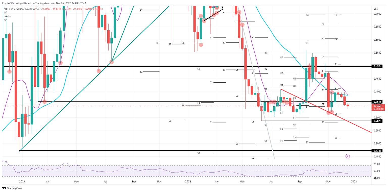 XRP/USD weekly chart