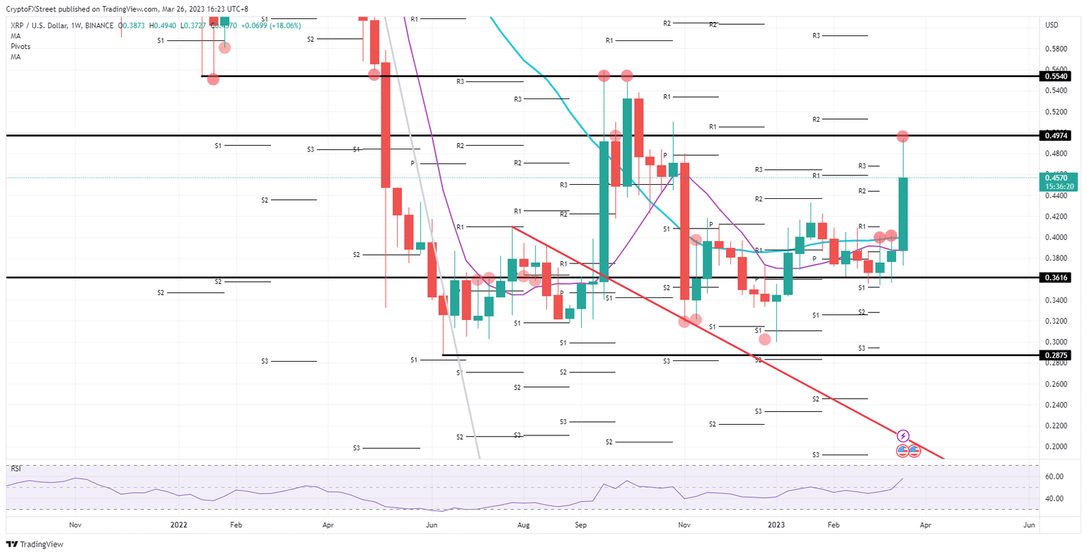 XRP/USD weekly chart