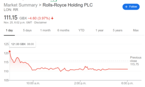 RR stock price chart