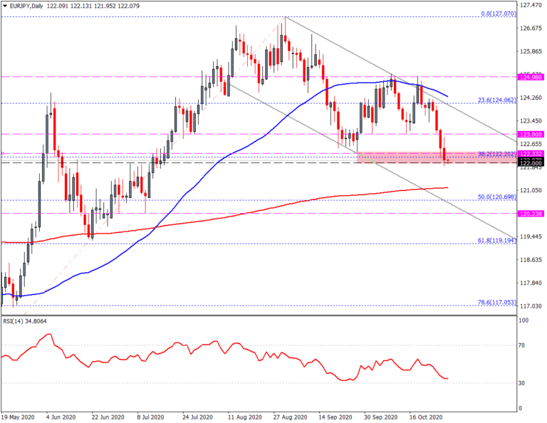 EURJPY