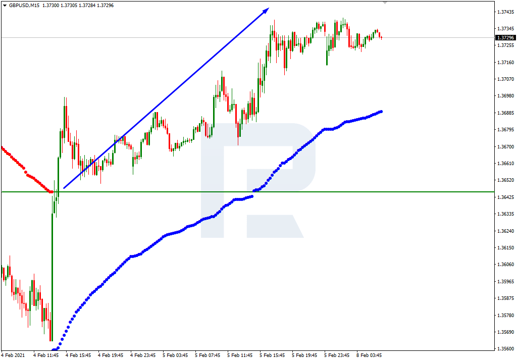 GBPUSD