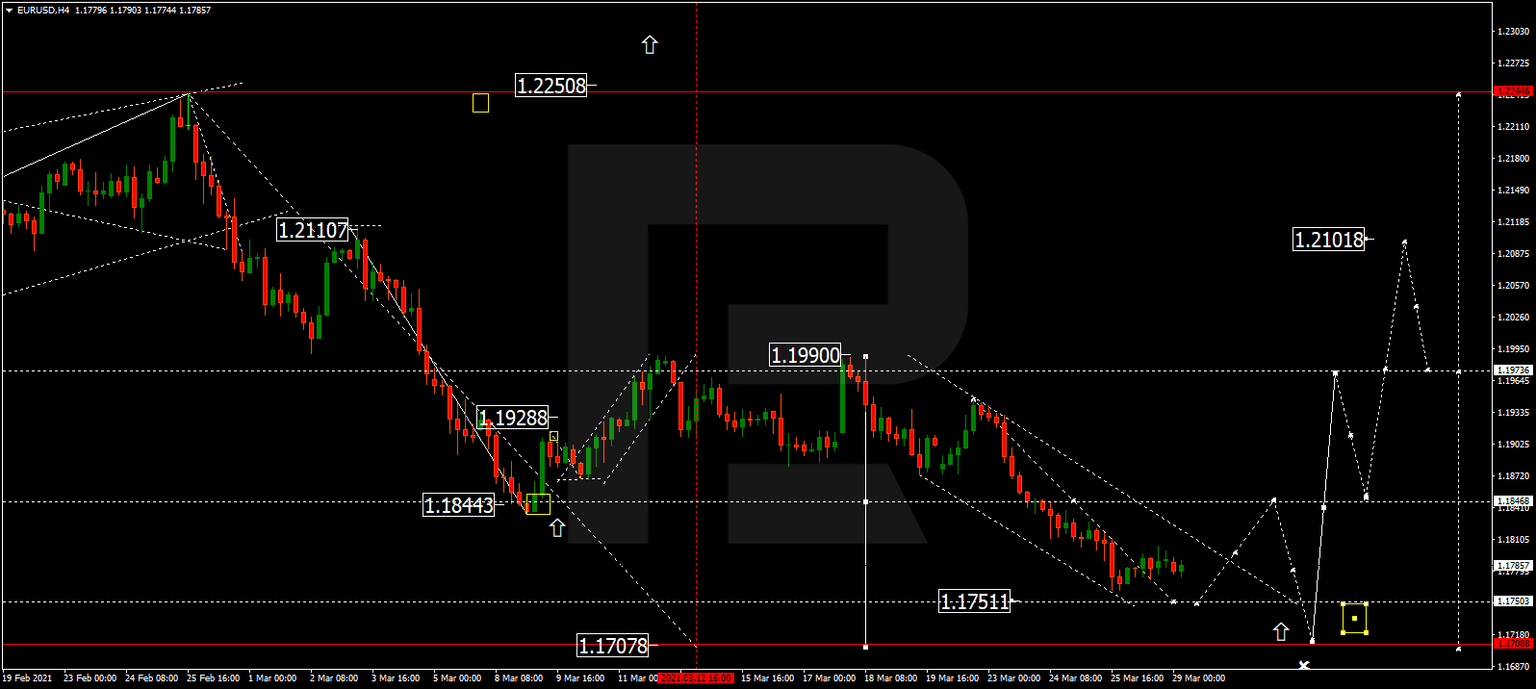 EURUSD