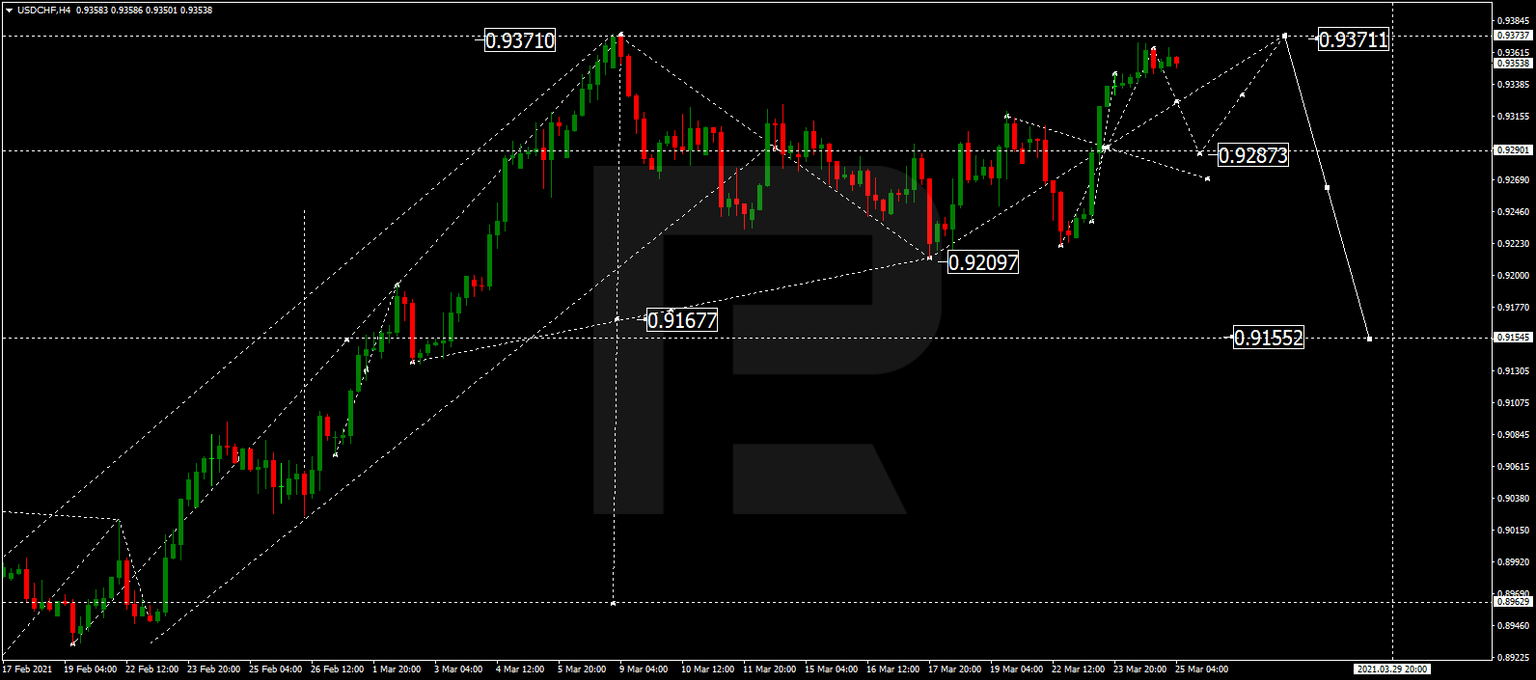 USDCHF