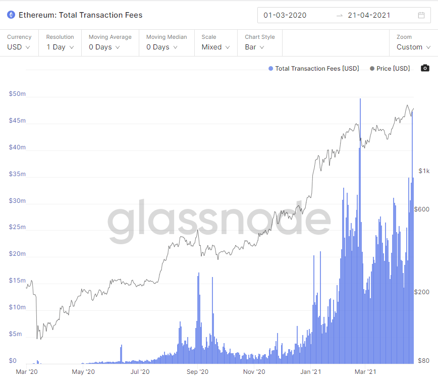 ETH total transaction fees