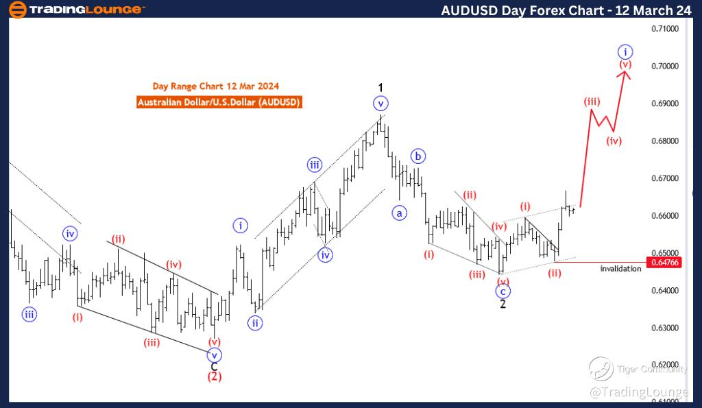 AUDUSD