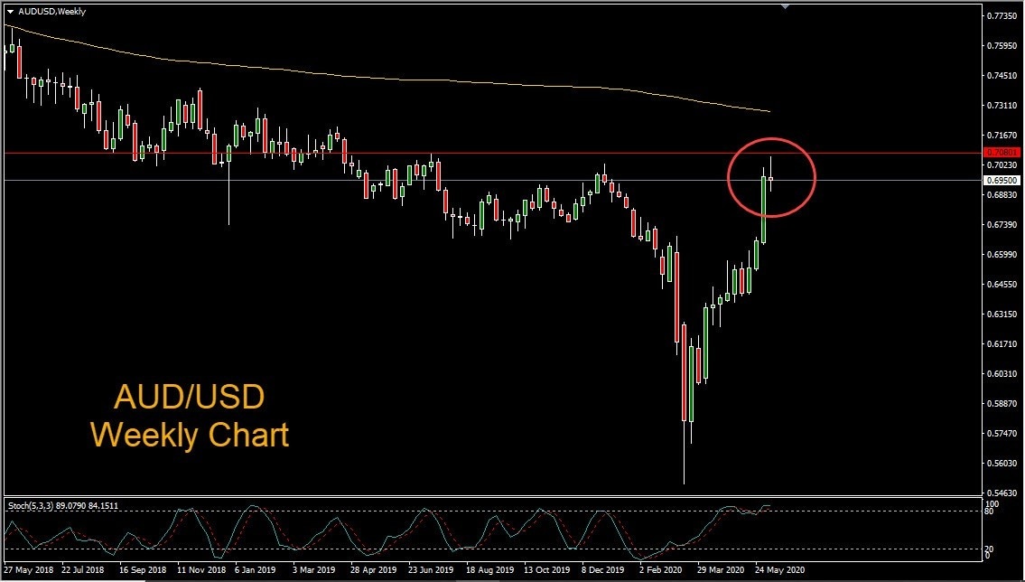 AUDUSD