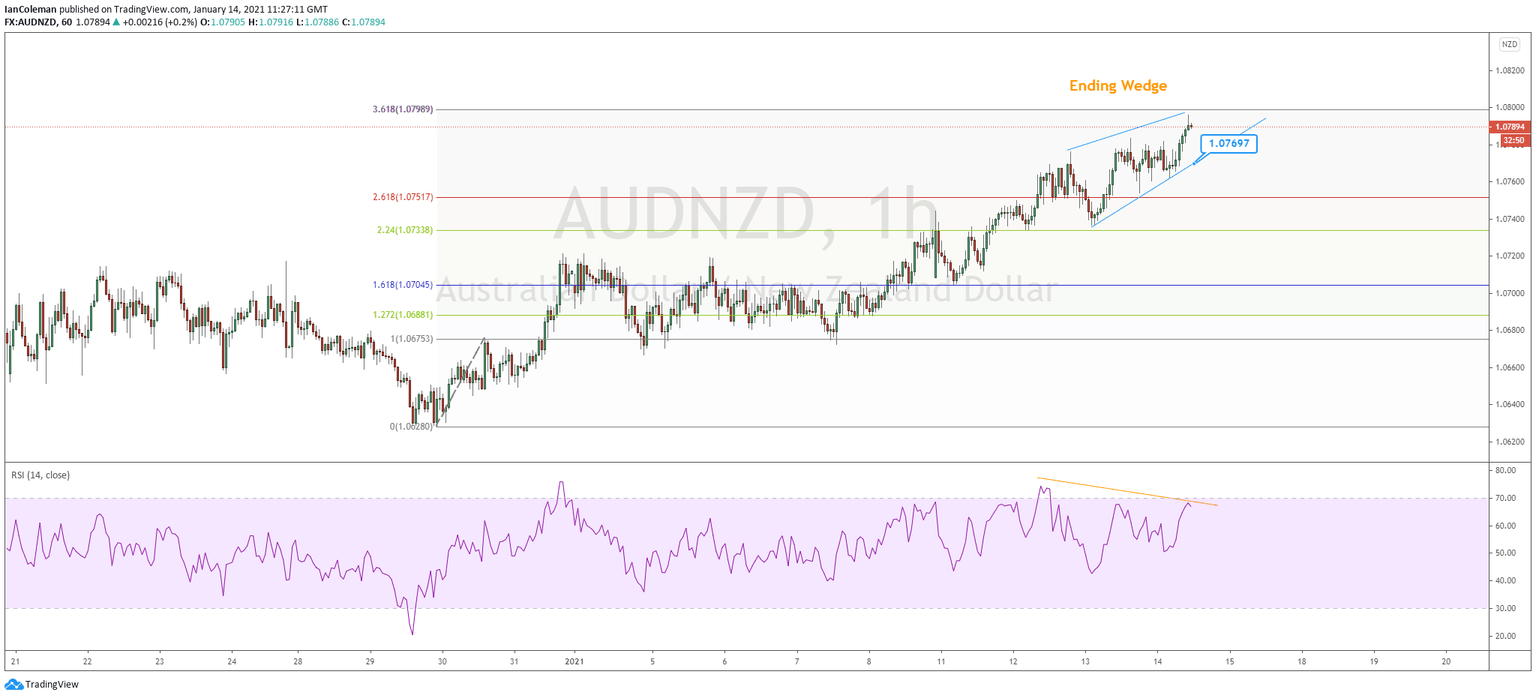 AUDNZD
