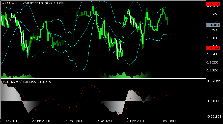 GBPUSD