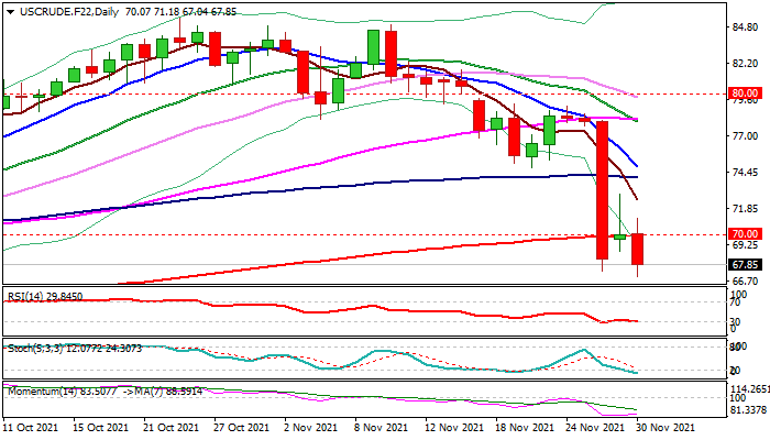 WTI