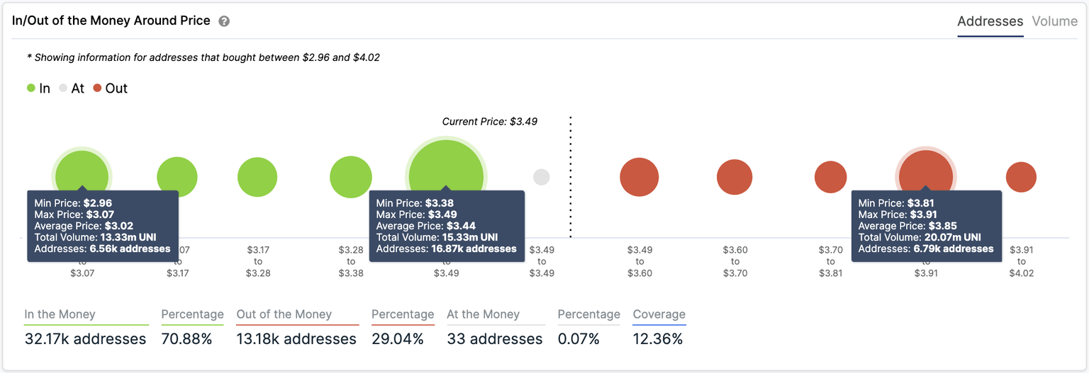Areas of Interest Per IntoTheBlock's IOMAP