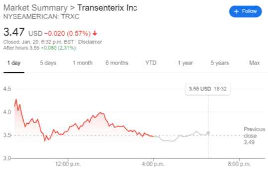 TRXC stock price chart
