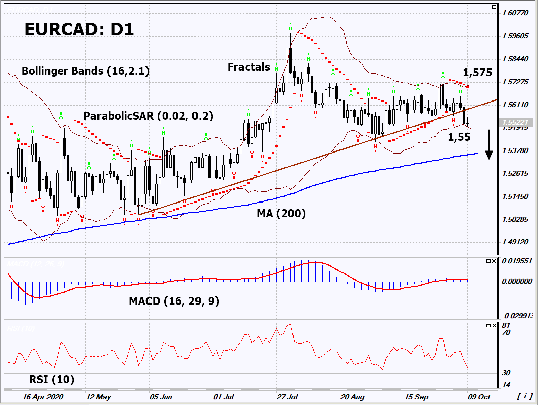 EURCAD