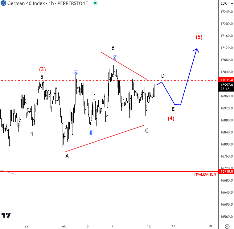 DAX elliott wave chart