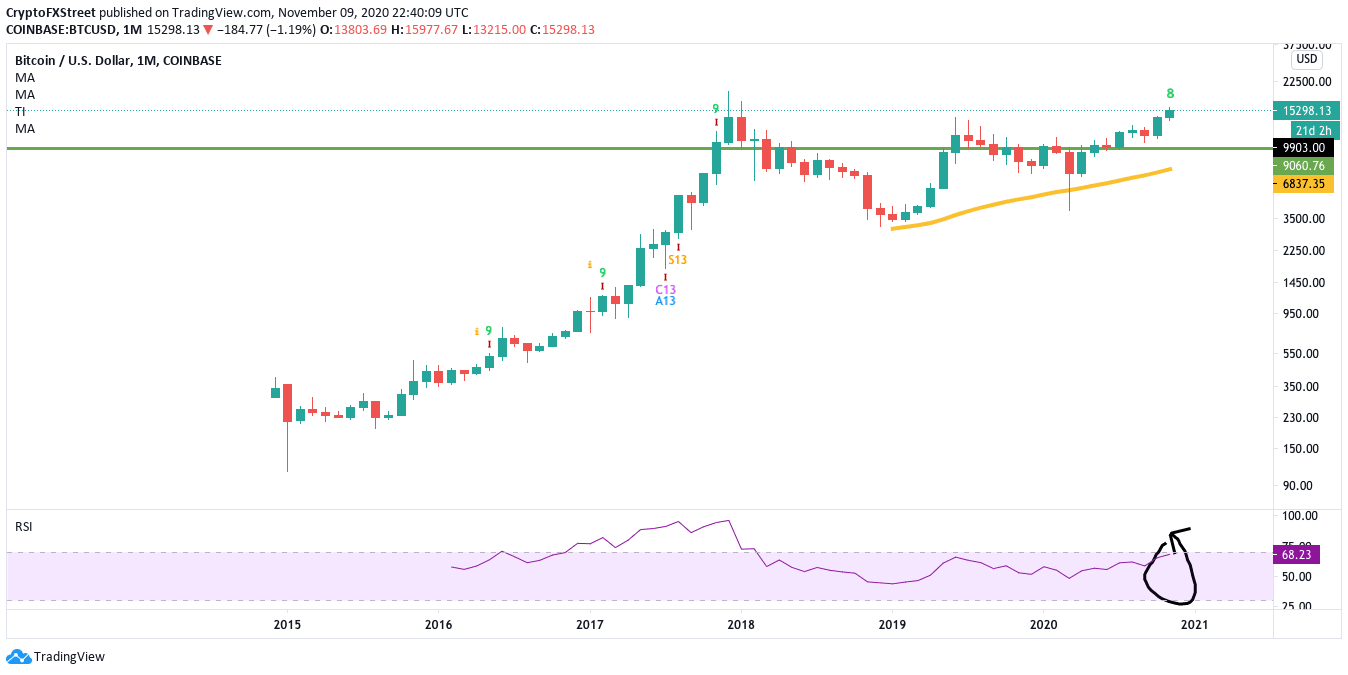 btcusd weekly chart