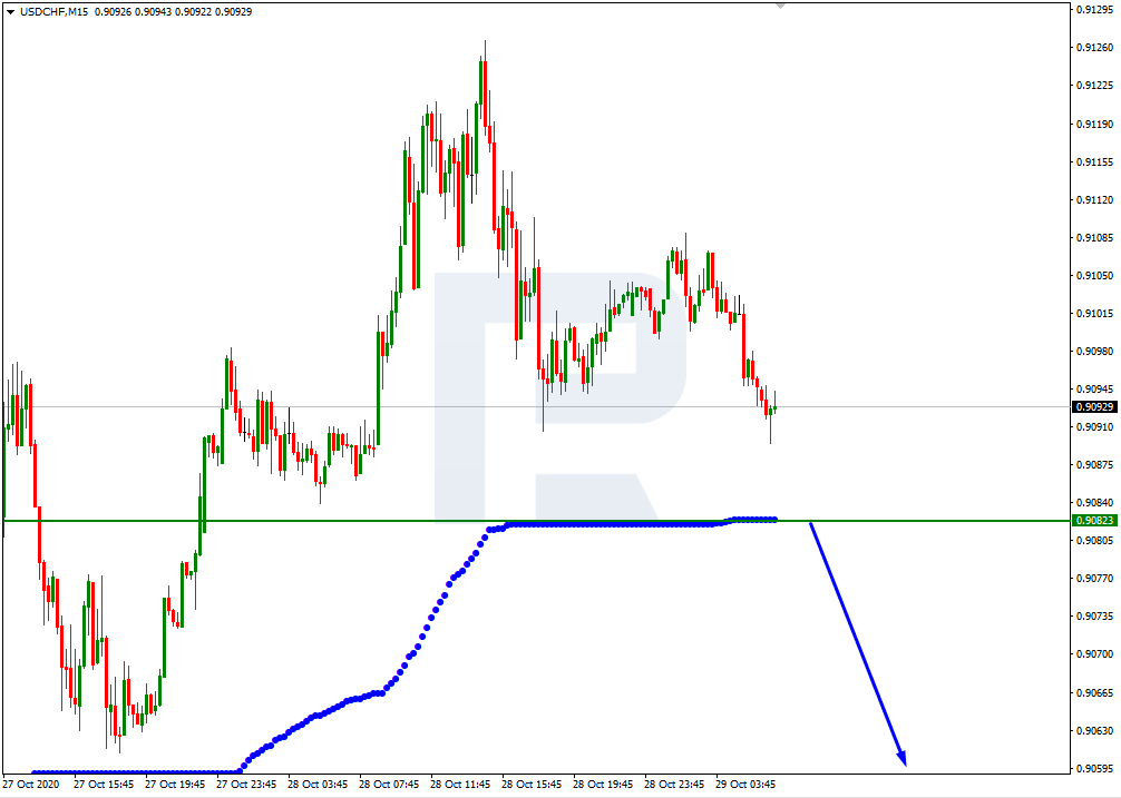 USDCHF