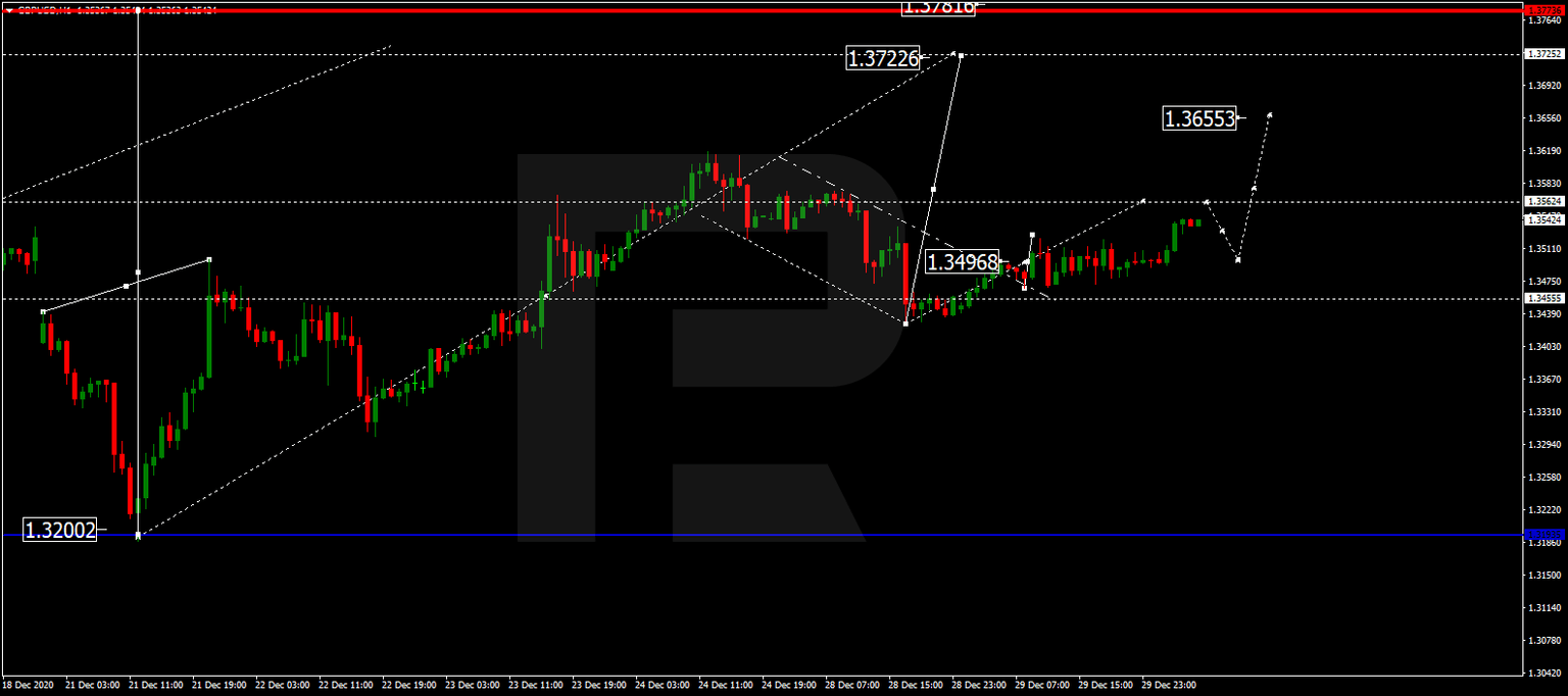 GBPUSD