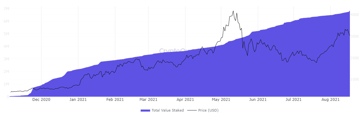 ETH 2.0 contract addresses chart