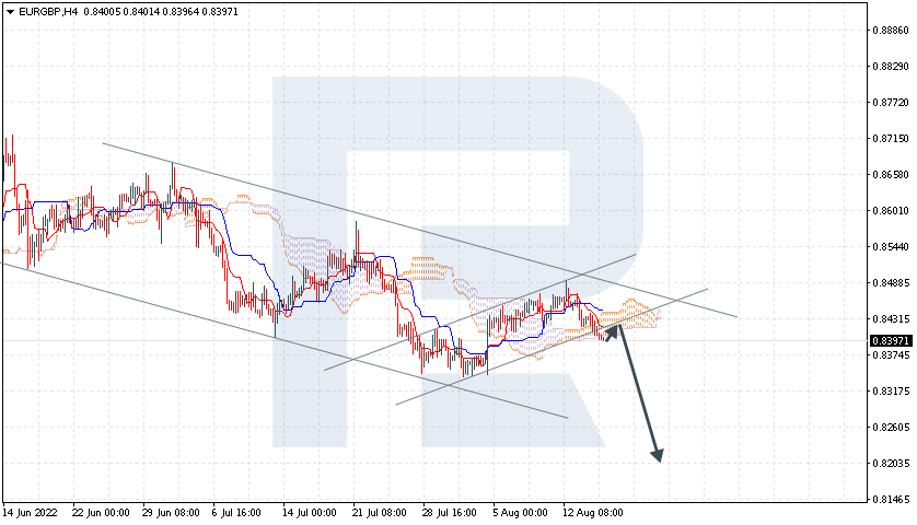 EURGBP
