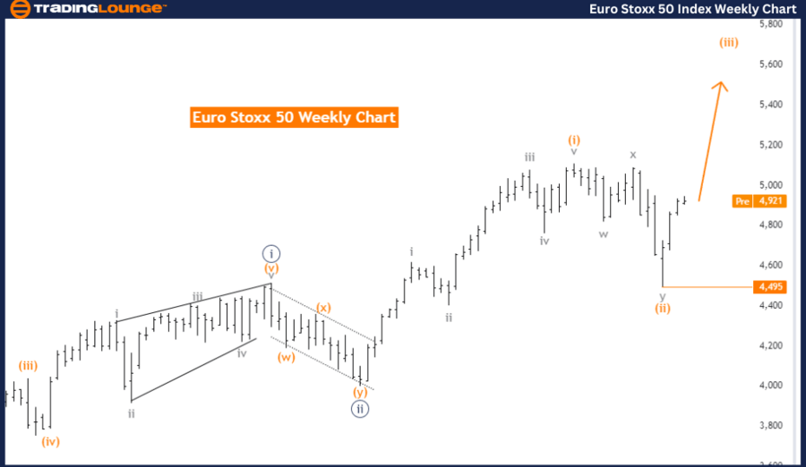 Eurostoxx
