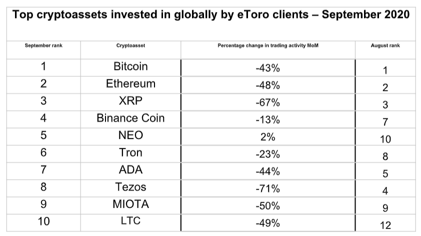 top cryptoassets investment
