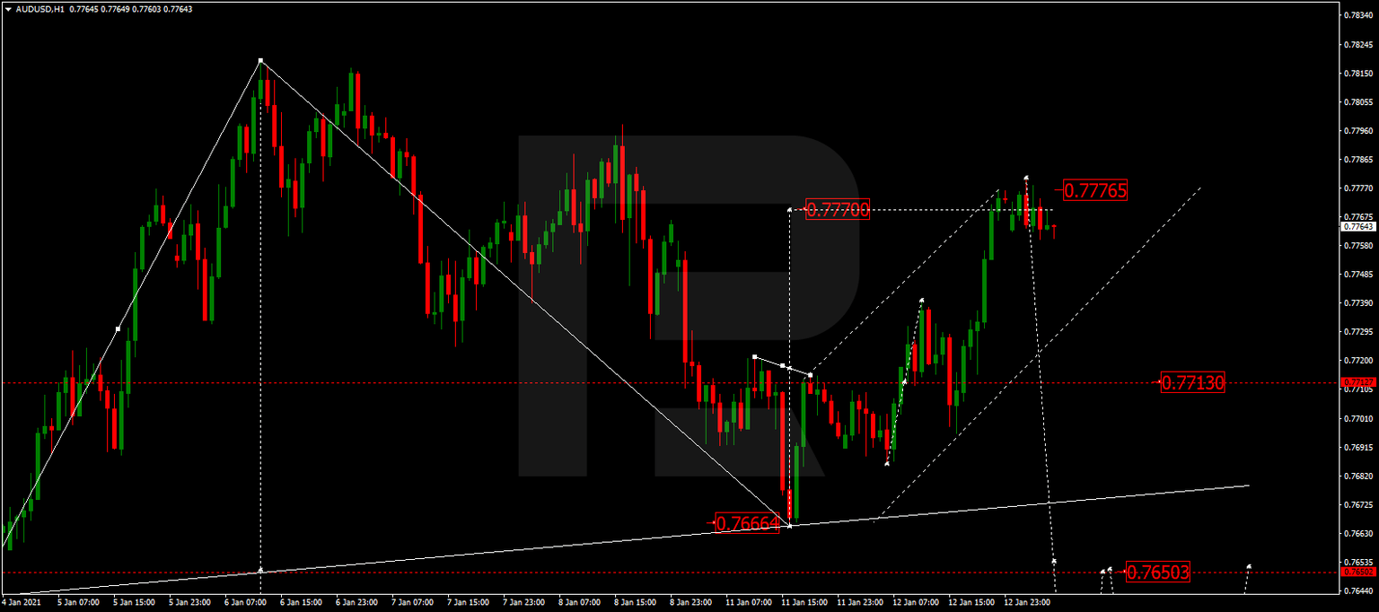AUDUSD