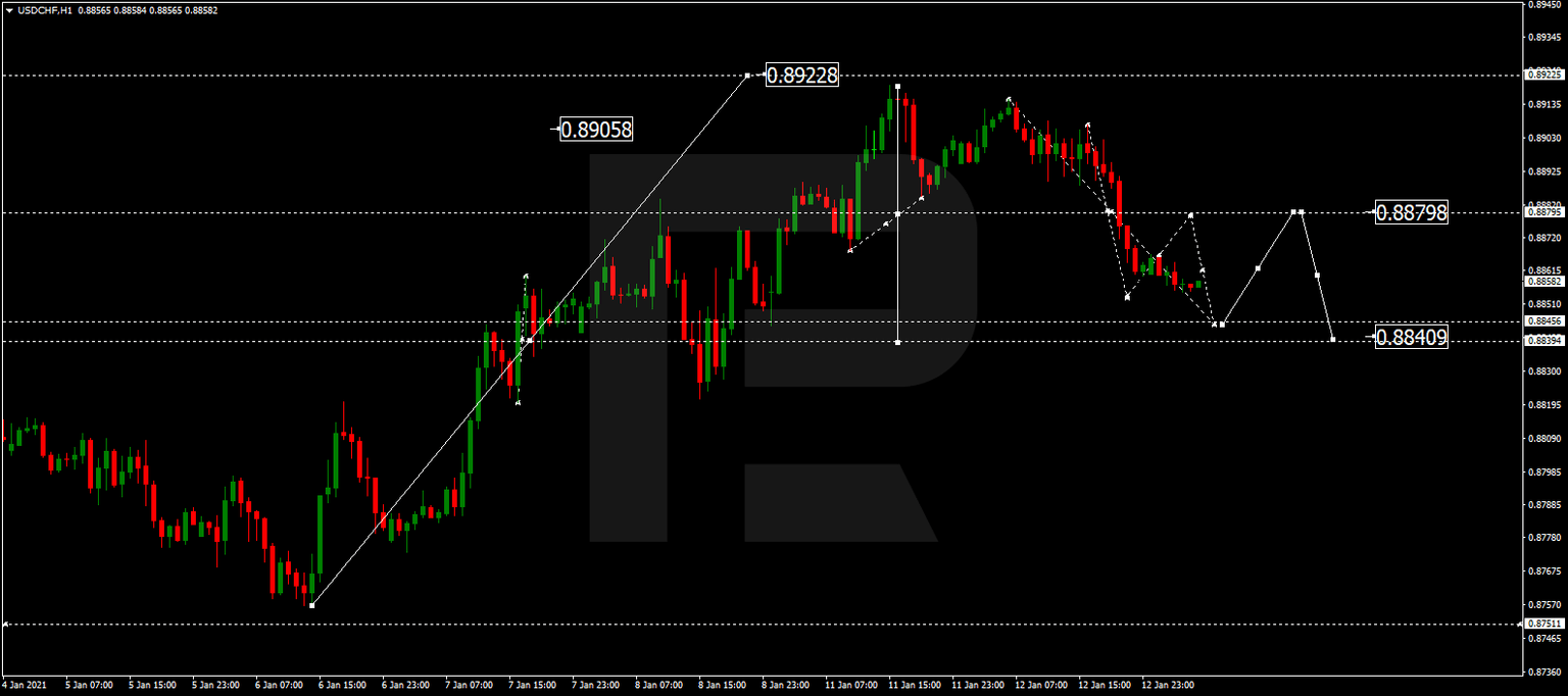 USDCHF