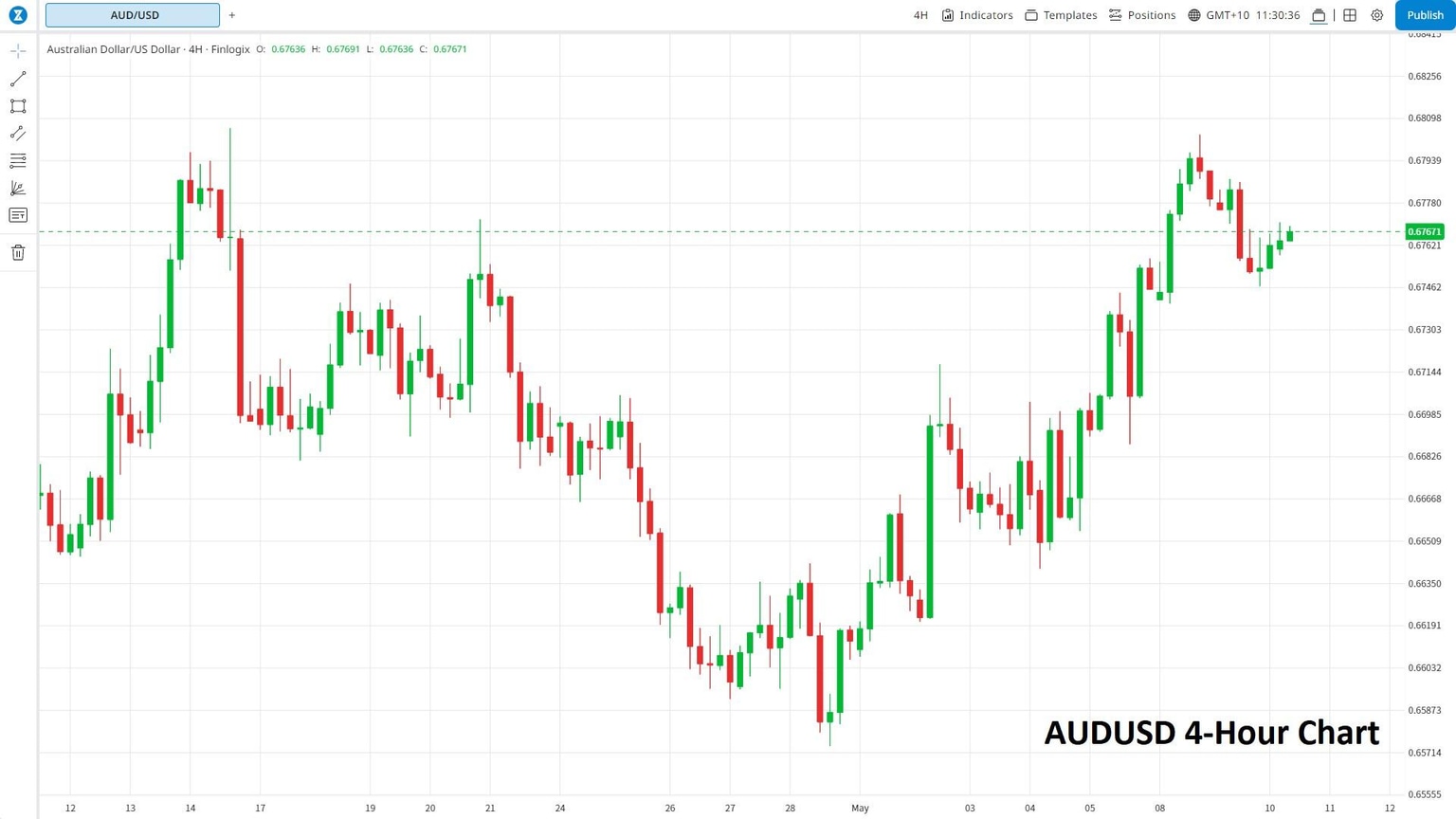 AUDUSD