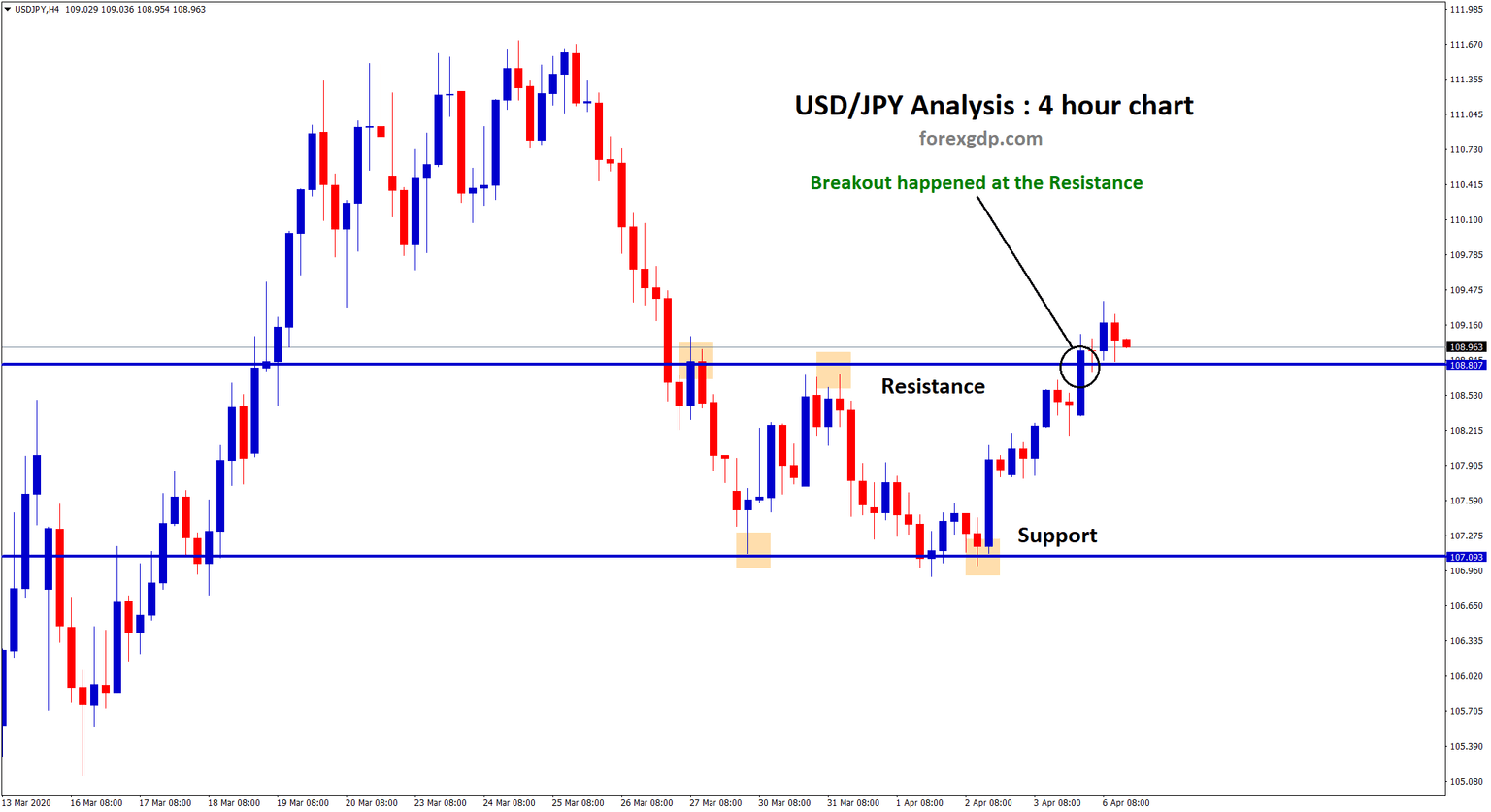 USDJPY