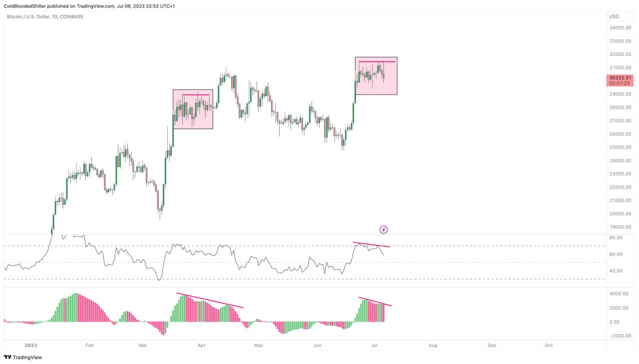 BTC/USDT fractal 2