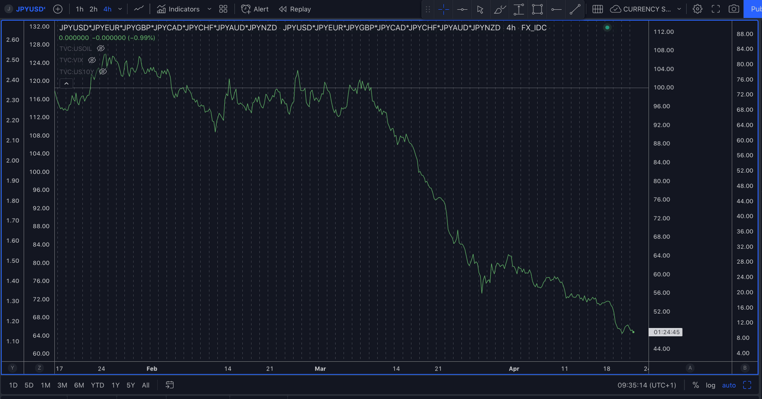 JPYUSD